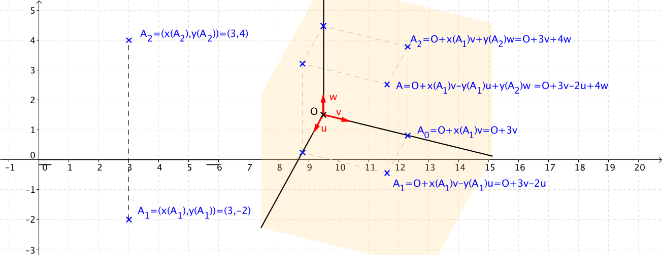0000 03 coordenadaspuntog