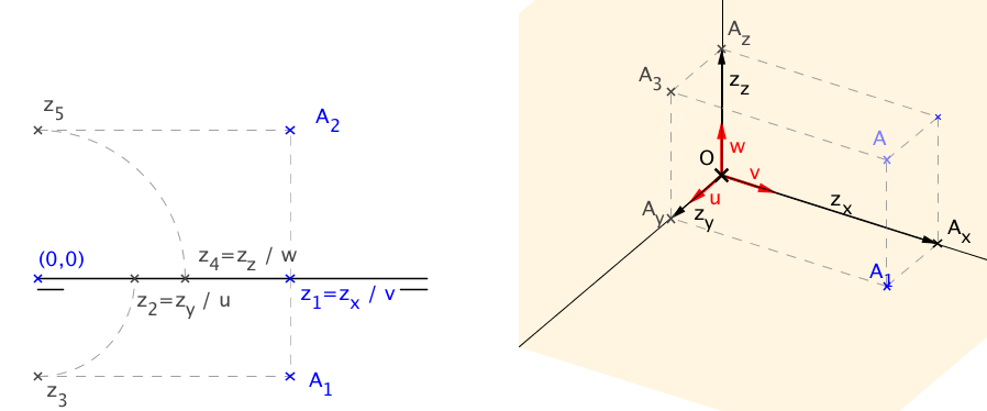 0000 04 simplificado