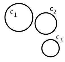 CCC