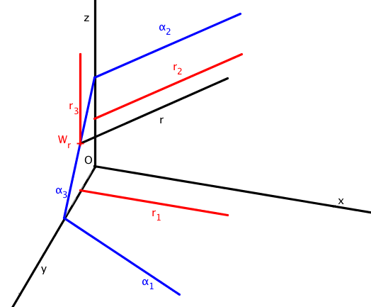 recta frontal