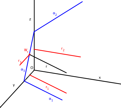 recta horizontal