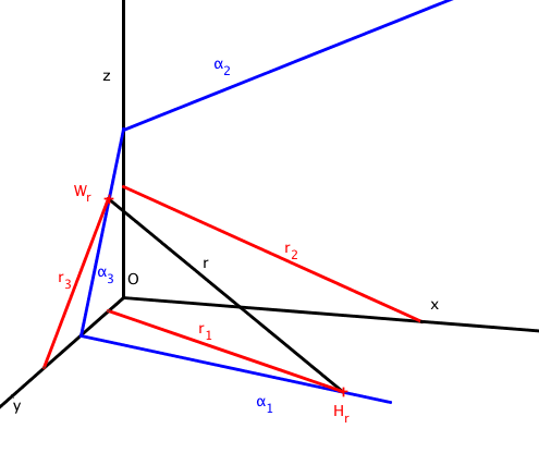 recta oblicua