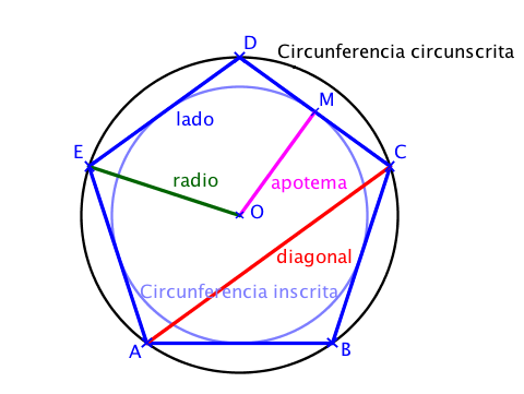 elementos