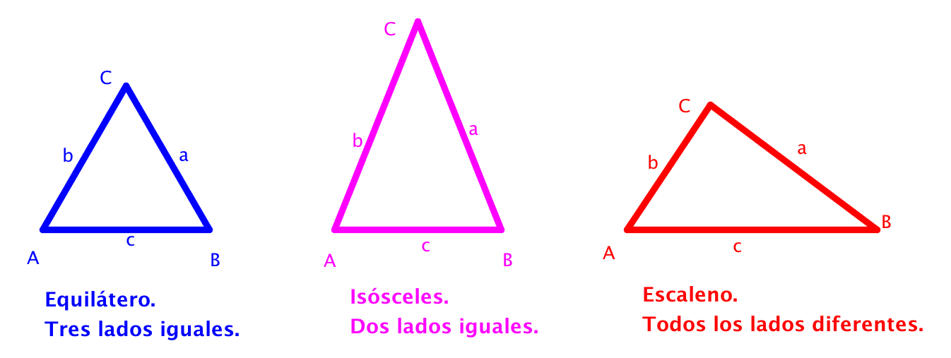 triángulos según sus lados