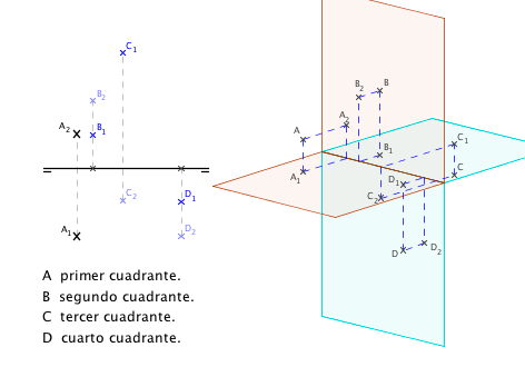 puntos en los cuadrantres