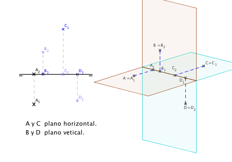 puntos sen los planos de proyección