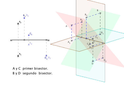 puntos en los bisectores