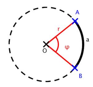 ang central01