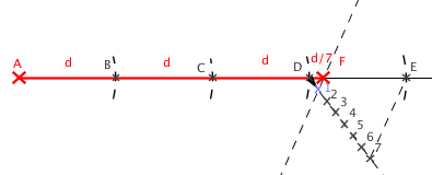 rectif circunf
