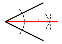 bisectriz