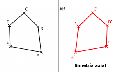 simaxial