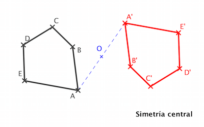 simcentral